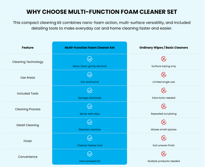 Multi-Function Foam Cleaner Set