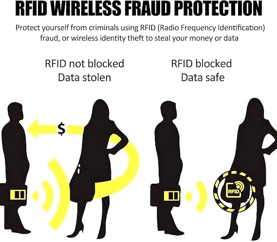 Promoción de la semana pasada 70 % de DESCUENTO - Fundas protectoras para tarjetas RFID