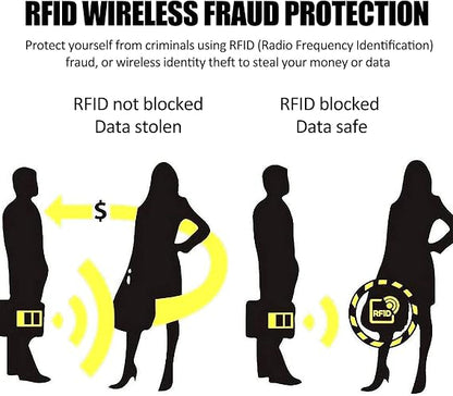 Promoción de la semana pasada 70 % de DESCUENTO - Fundas protectoras para tarjetas RFID