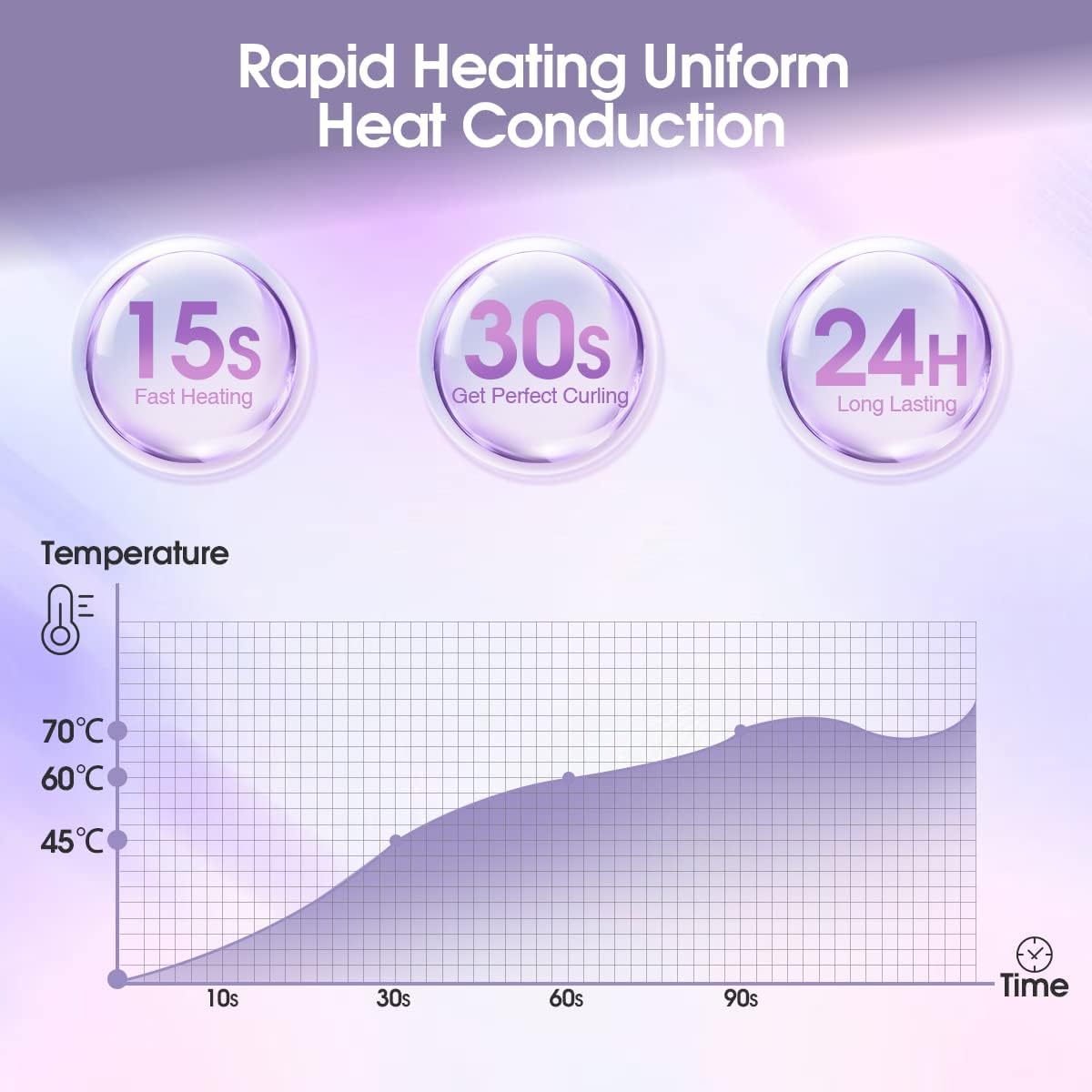 Heated Eyelash Curler