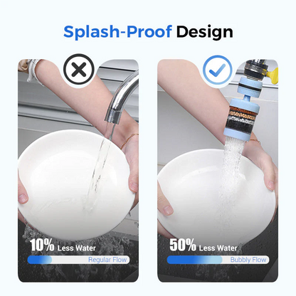 💧 6-Layer Faucet Water Filter 360° Rotating Splash-Free