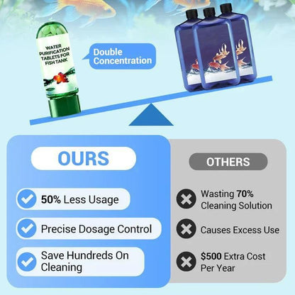 💥¡GRAN VENTA! ♻️💧Potente tableta purificadora de agua para acuarios