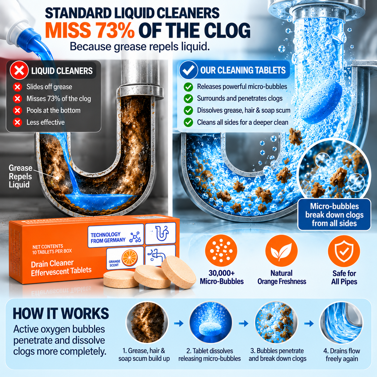 Powerful Pipe Declogging & Cleaning Tablets