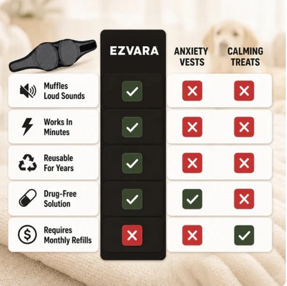 Noise Cancelling Dog Ear Wrap