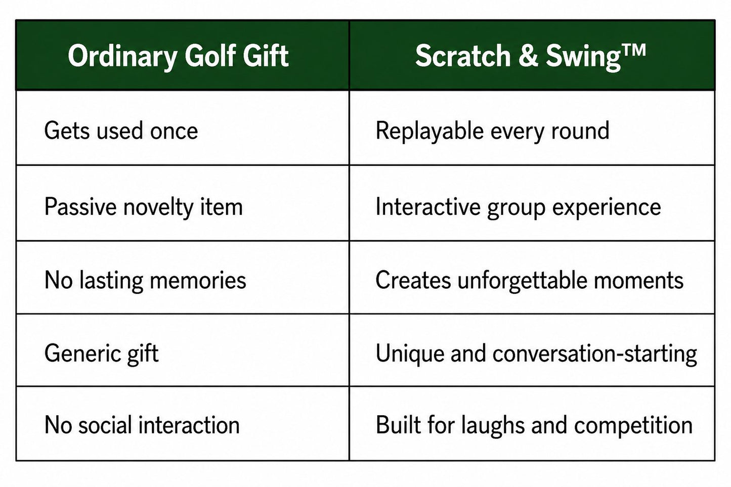🏌🎁 Scratch-Off Golf Challenge Card Game | 3 Packs Included (57 Total Cards)