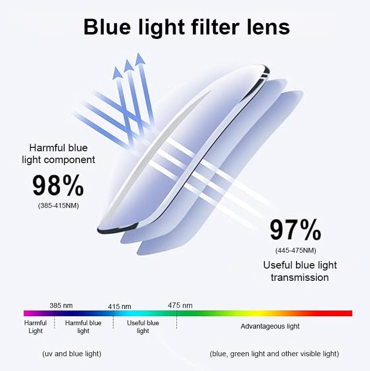 [Co-Created by Designers]Gypsophila Smart Zoom and Color-Changing Reading Glasses