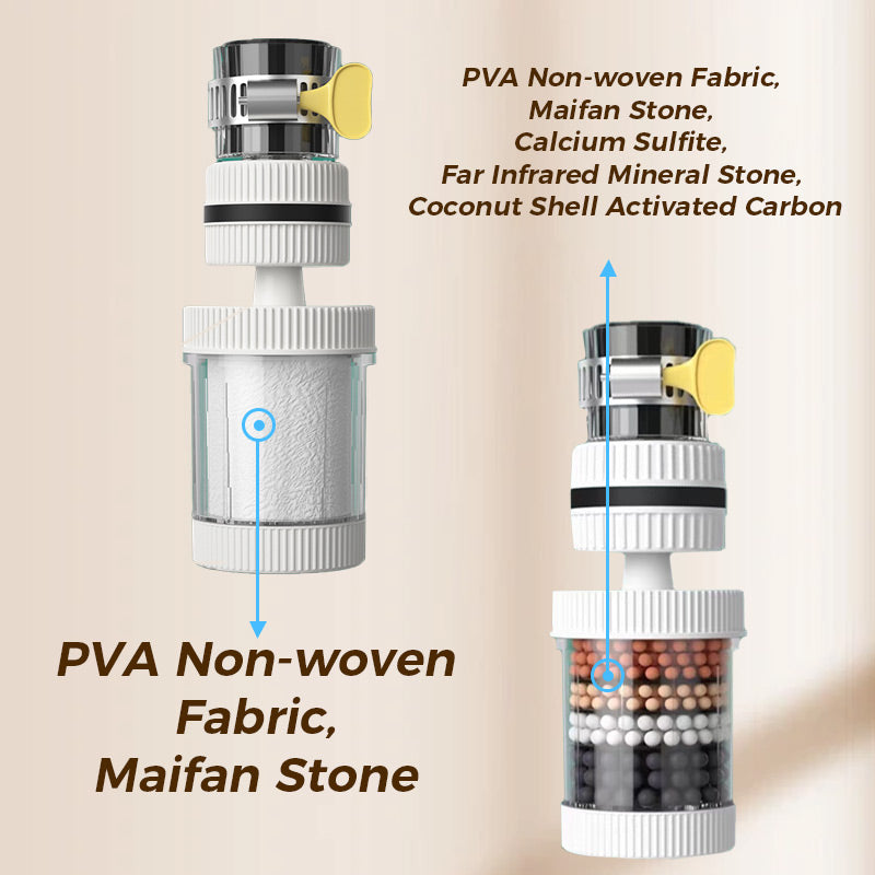 💧 6-Layer Faucet Water Filter 360° Rotating Splash-Free