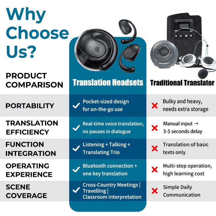 🏆#1 Best Seller ⏰Limited Time 50% OFF 💎AI Translation Wireless OWS Bluetooth5.4 Earphones (Fit iOS & Android)