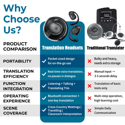 🏆#1 Best Seller ⏰Limited Time 50% OFF 💎AI Translation Wireless OWS Bluetooth5.4 Earphones (Fit iOS & Android)