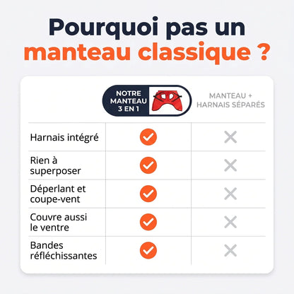 Pourquoi pas un manteau classique ?