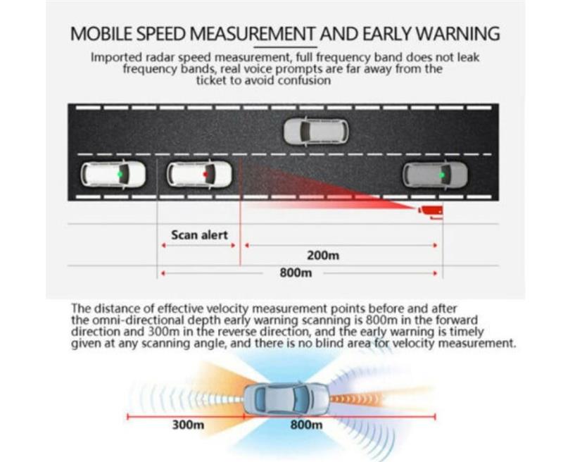 ⏳Limited-time 50% off⏰Vehicle Early Warning Lidar Flow Speed Detector🏎️🚨