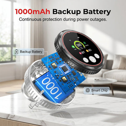 Plug-In Carbon Monoxide Detectors