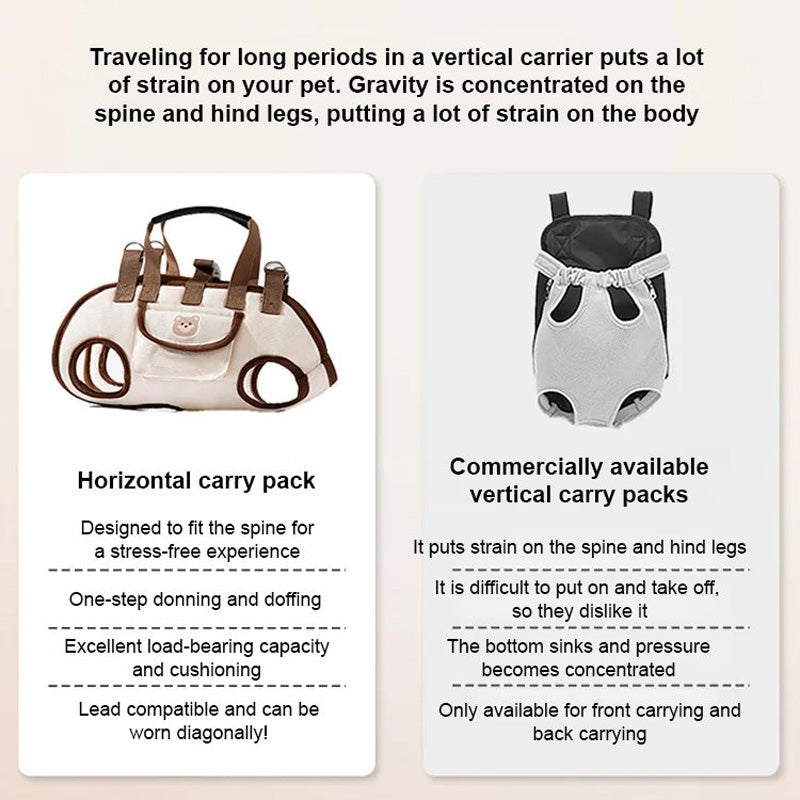 🐾 LIMITED-TIME 49% OFF! 🎒 Portable Breathable Pet Carrier Sling & Backpack – 2-in-1, Padded Strap, Adjustable 🚶