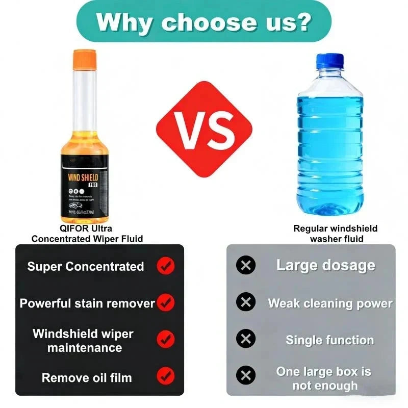 Concentrated windshield cleaner comparison
